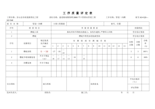 市政道路工序质量评定表
