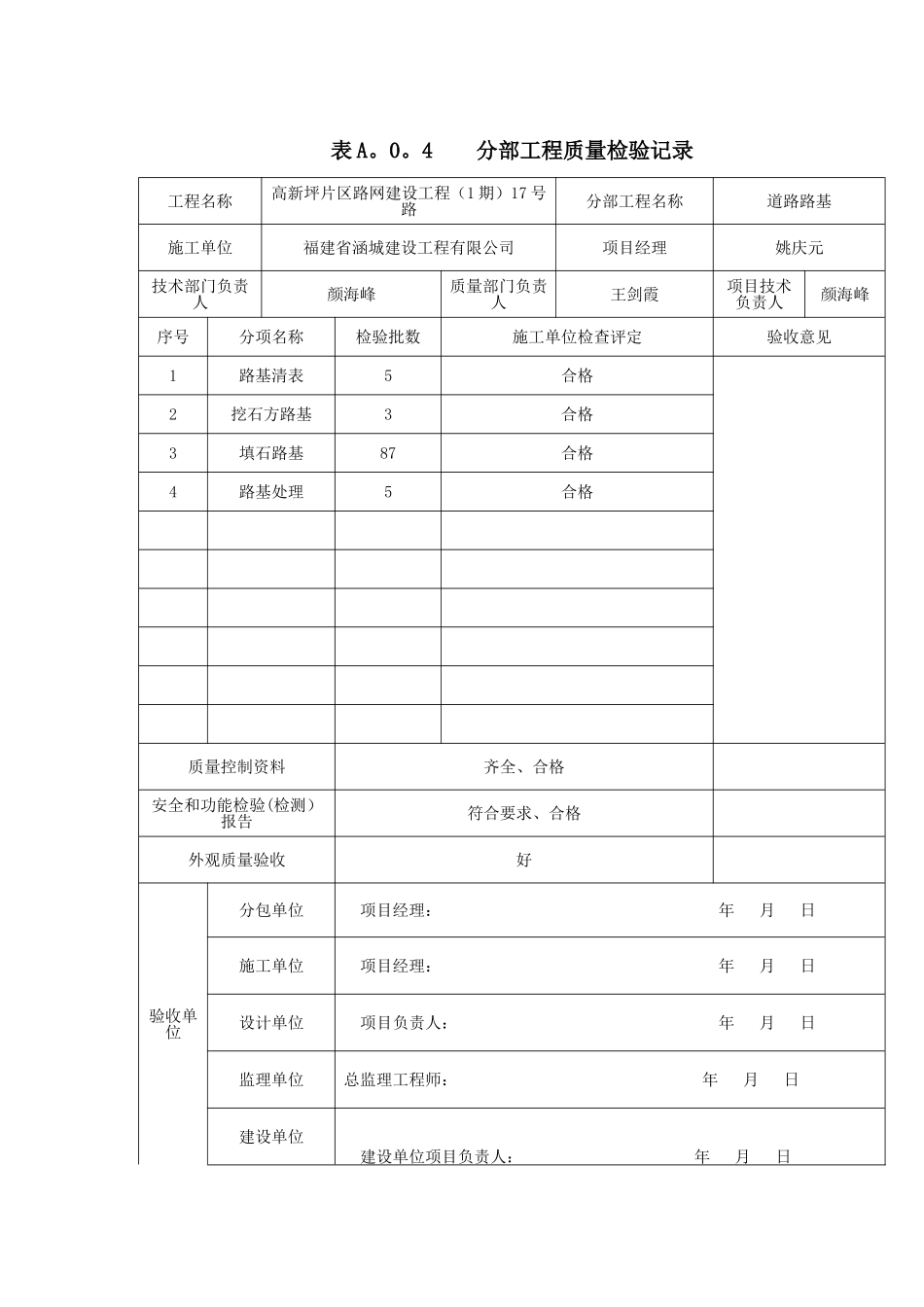 市政道路工程分部分项工程质量验收记录_第1页