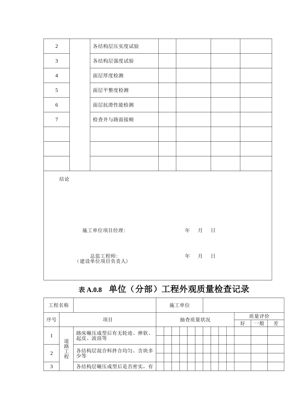 市政道路工程单位工程质量验收记录_第3页