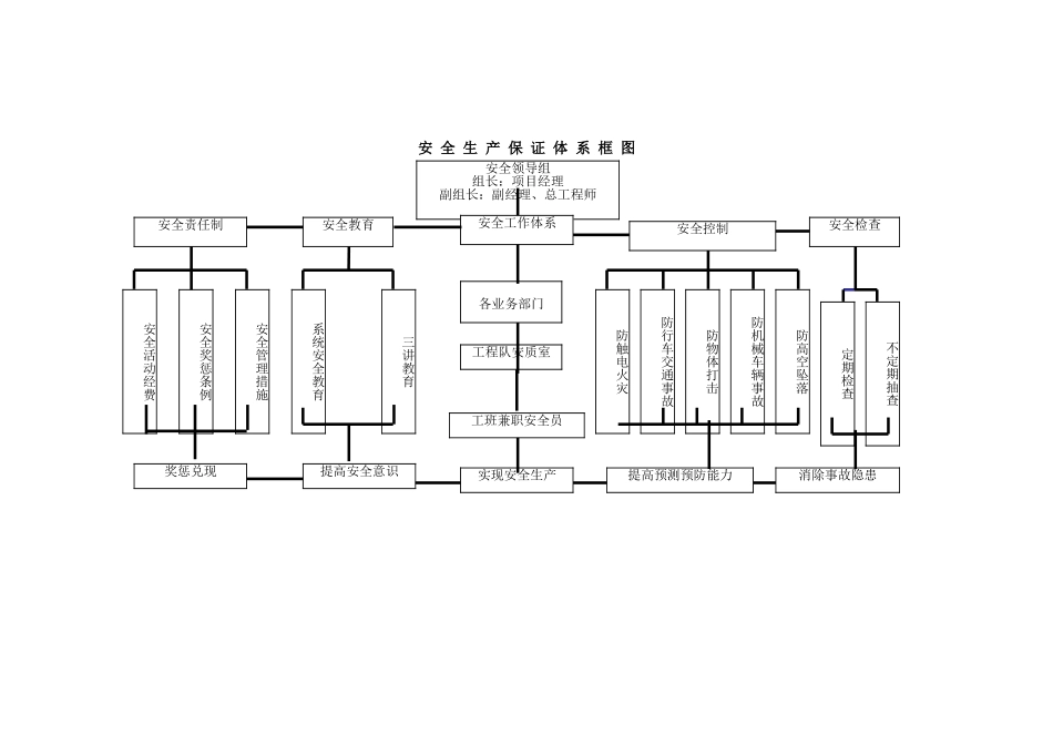 市政道路工程安全施工技术方案_第3页