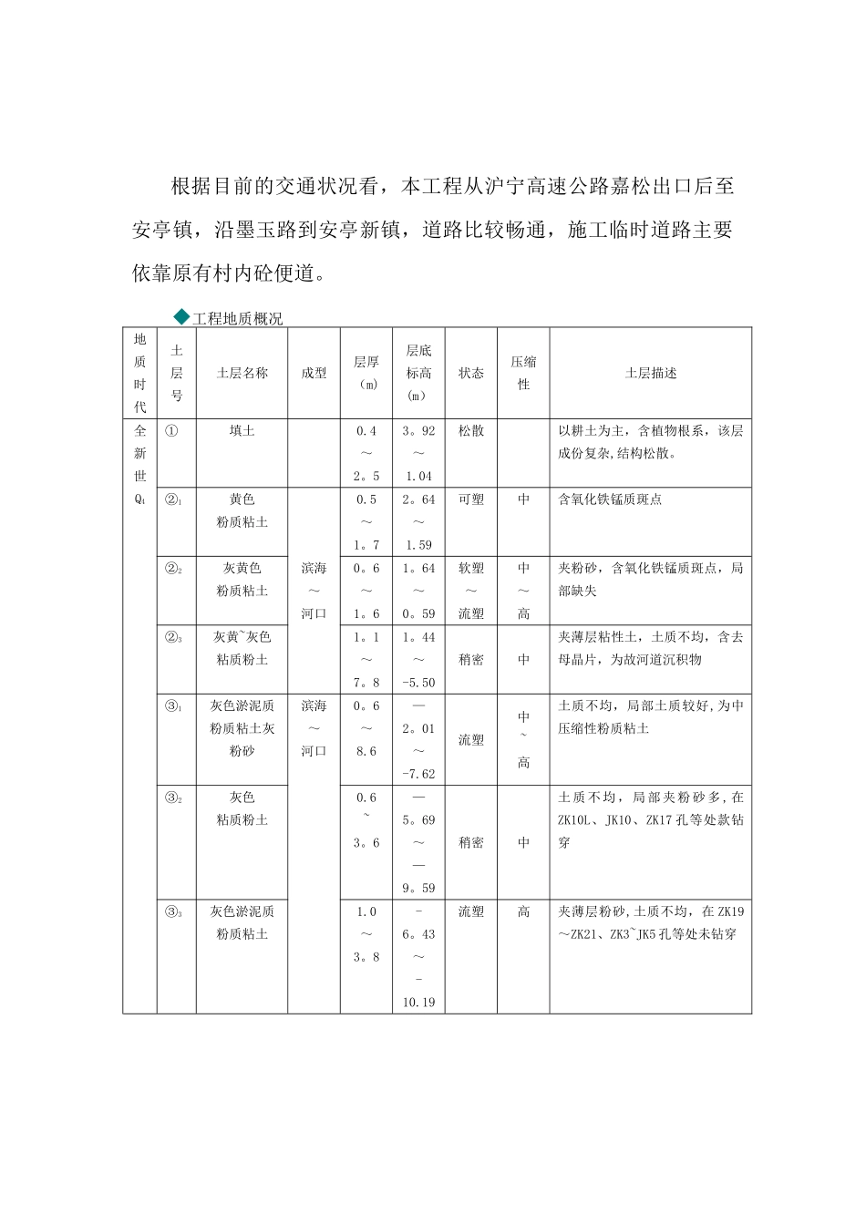 市政道路工程技术标投标书_第2页