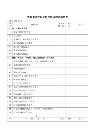 市政道路工程文件归档内容及顺序表