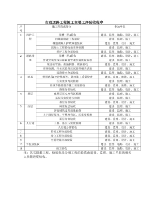 市政道路工程施工主要工序验收程序