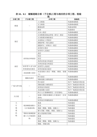市政道路工程检验批划分规范