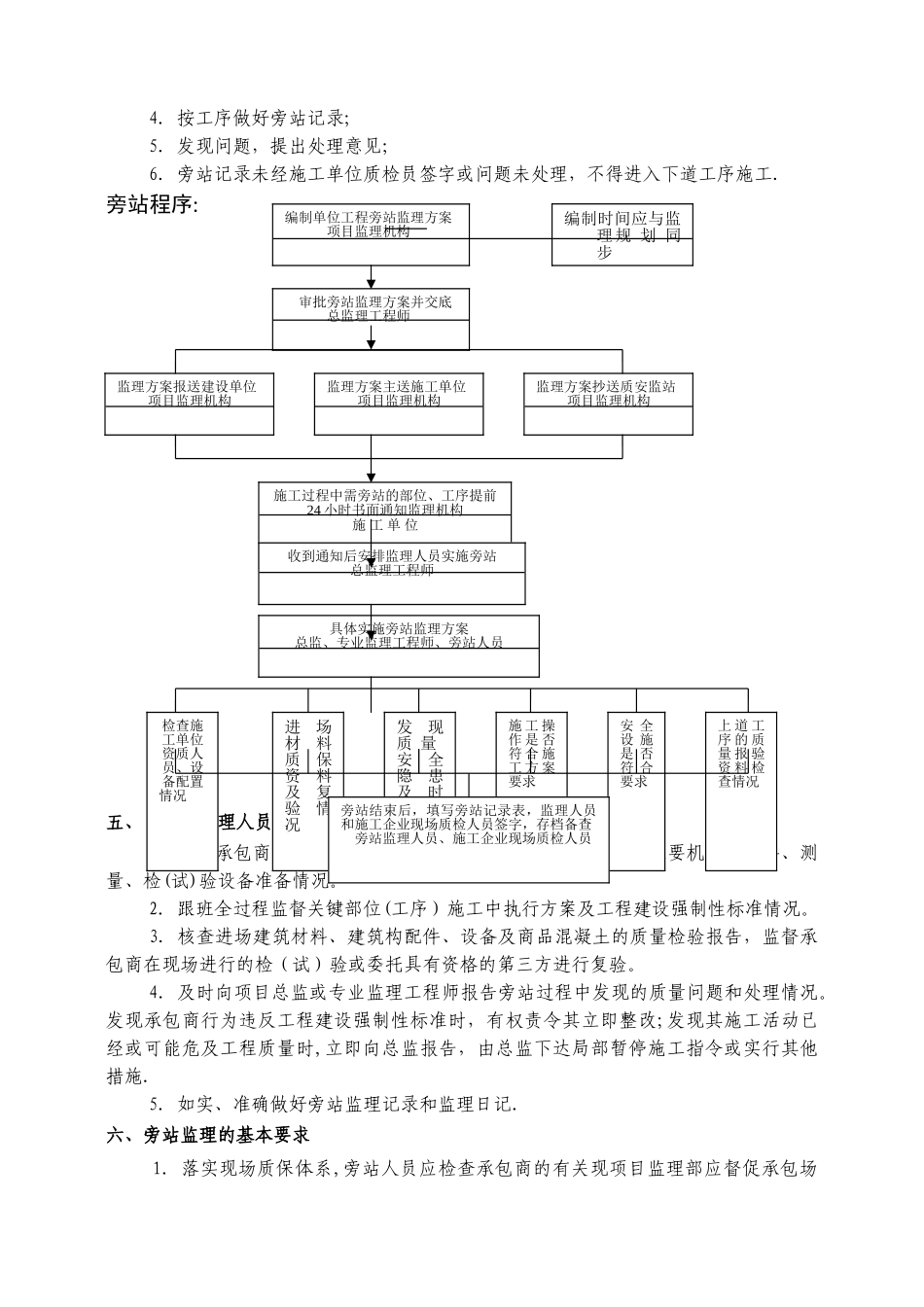市政道路工程监理旁站方案-2_第3页