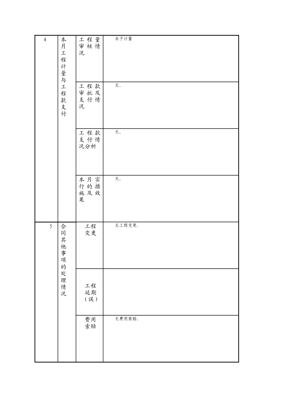 市政道路工程监理月报1_第3页
