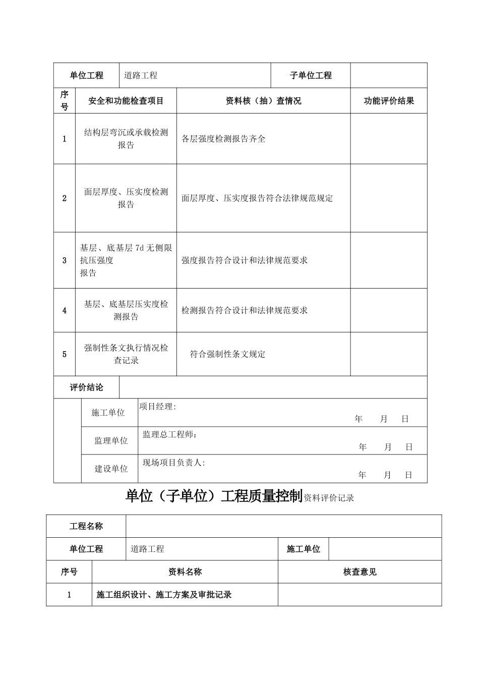 市政道路工程竣工验收范本资料_第3页
