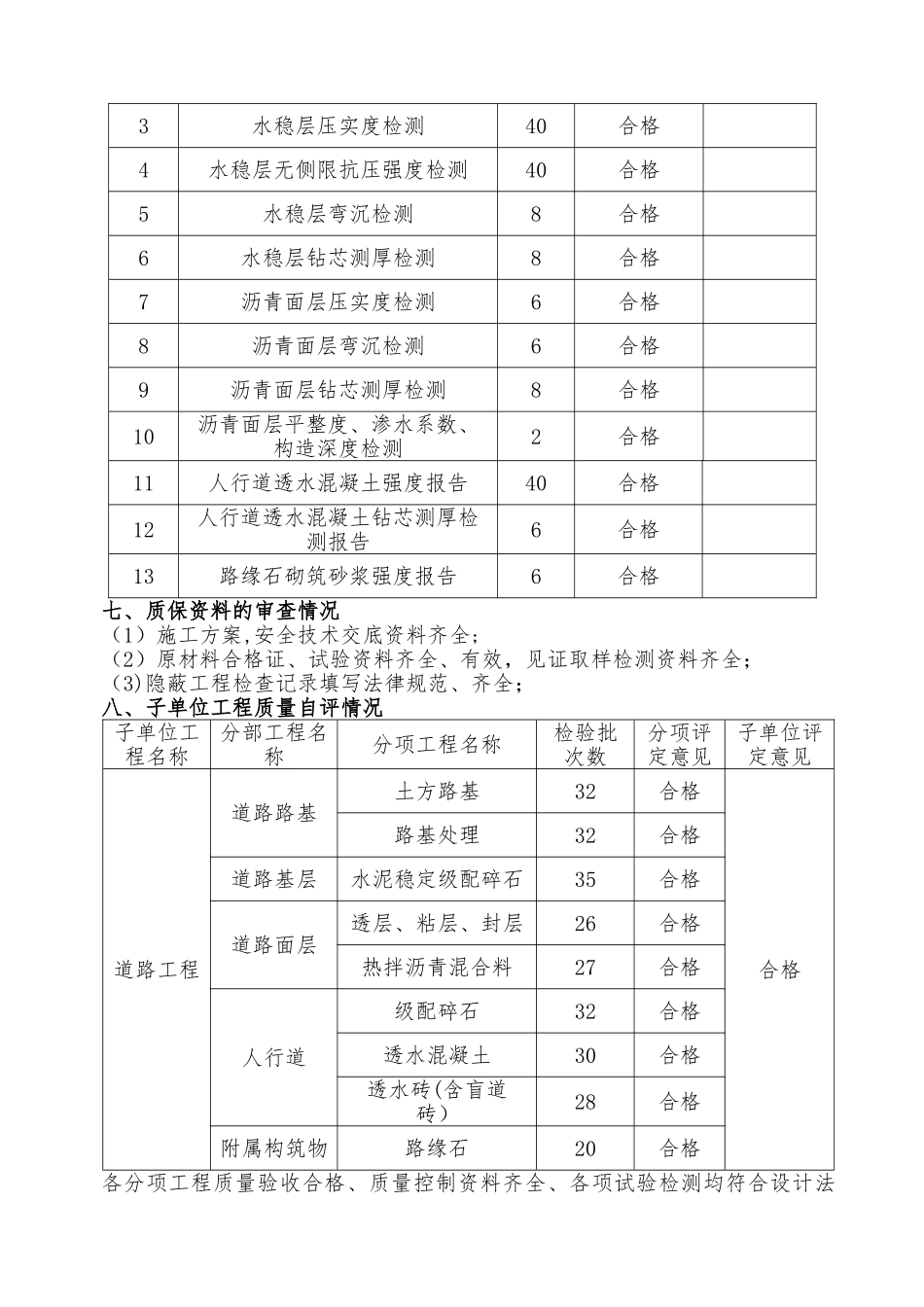 市政道路工程自评报告_第3页