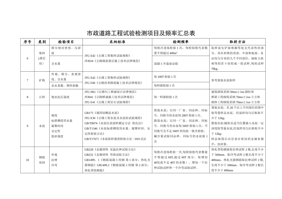 市政道路工程试验检测项目及频率一览表_第2页