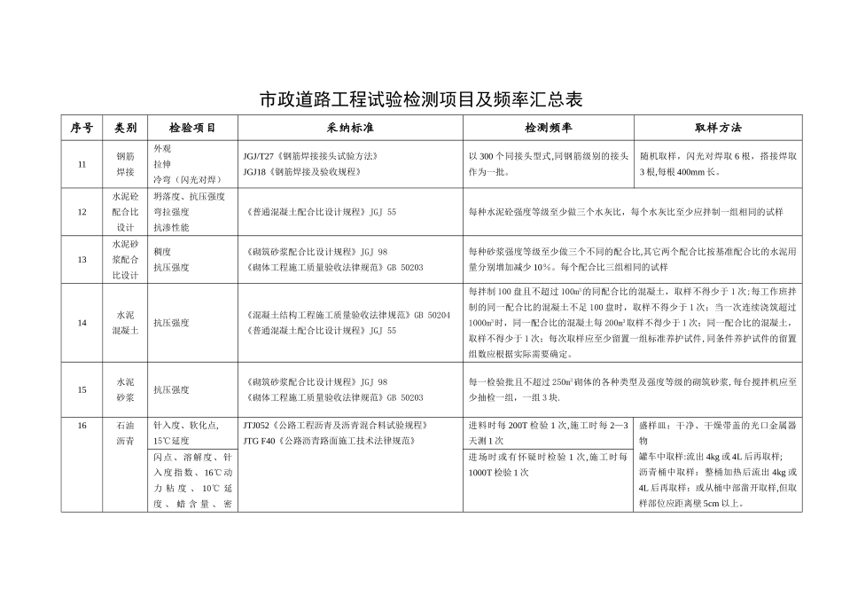 市政道路工程试验检测项目及频率一览表_第3页