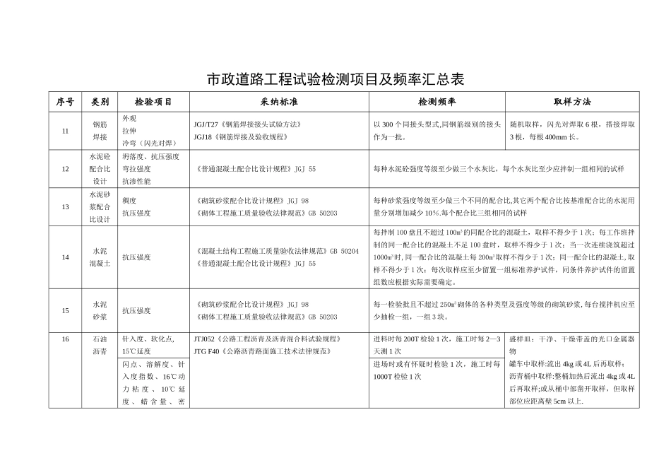 市政道路工程试验检测项目及频率一览表52030_第3页
