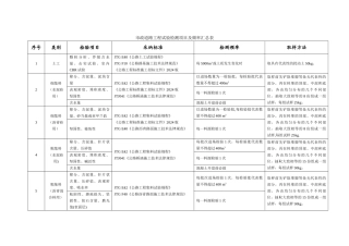 市政道路工程试验检测频率