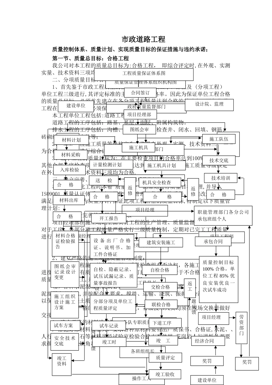市政道路工程质量控制体系、质量计划、质量目标保证措施及违约承诺_第1页