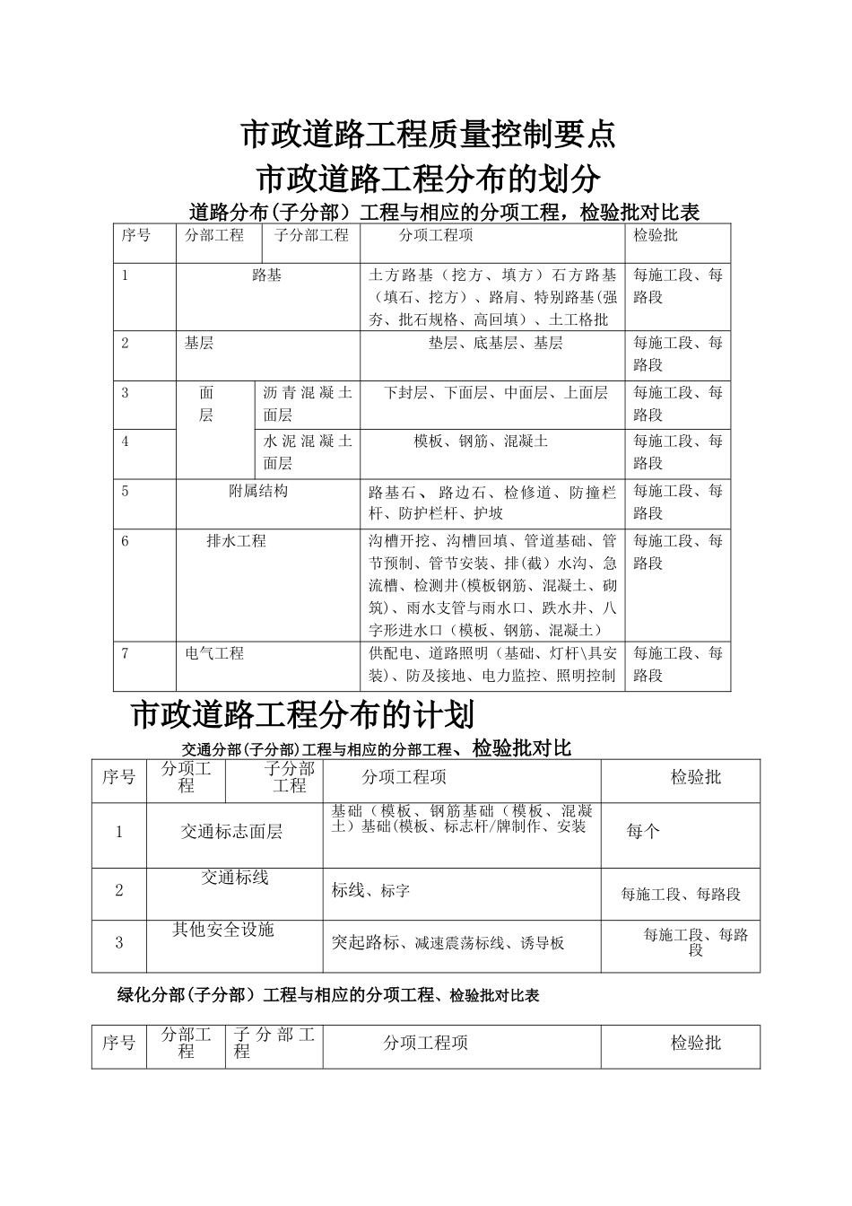 市政道路工程质量控制要点_第1页