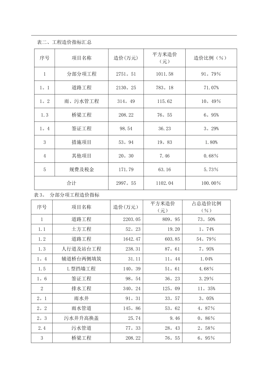市政道路工程造价指标分析_第2页