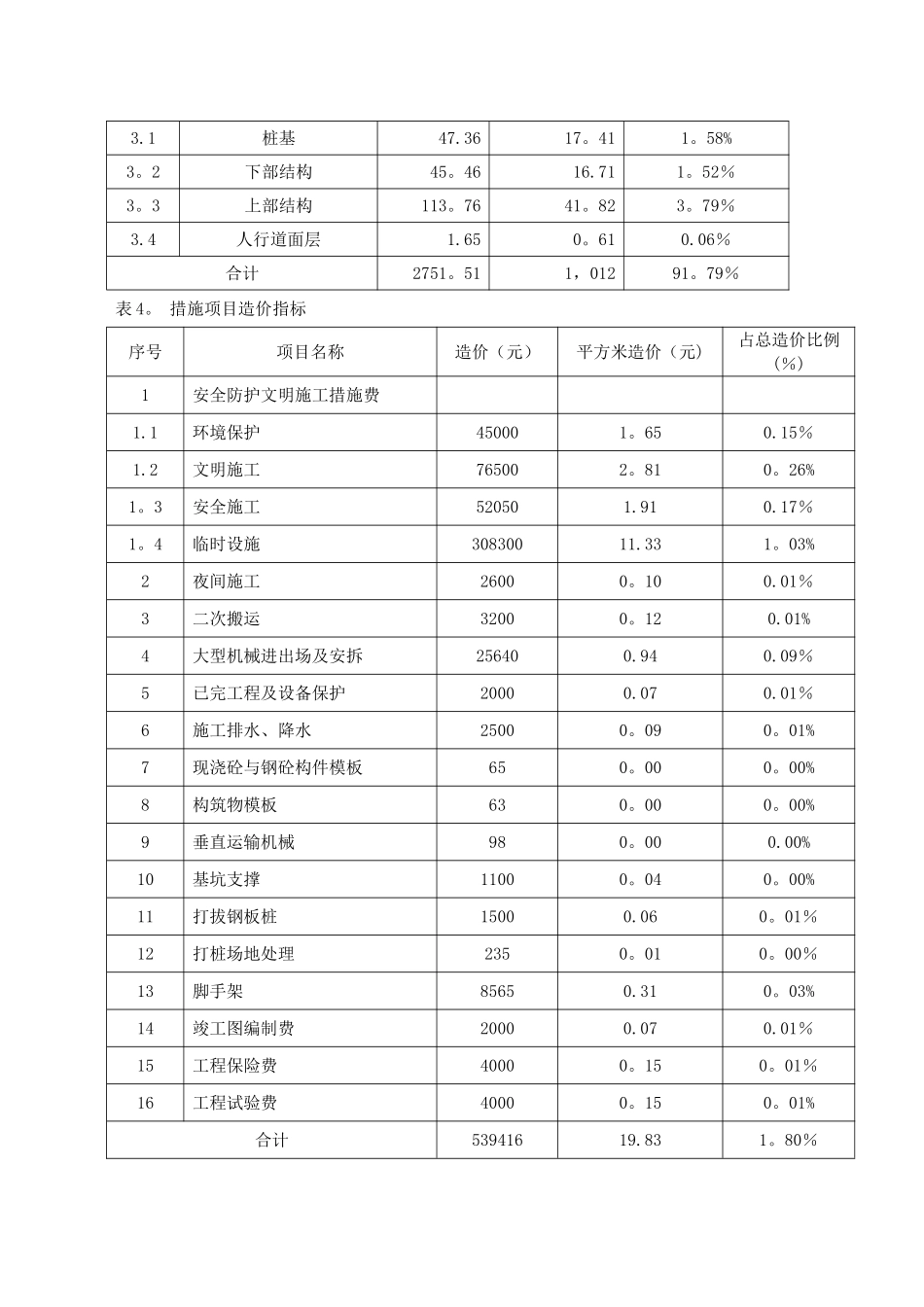 市政道路工程造价指标分析_第3页