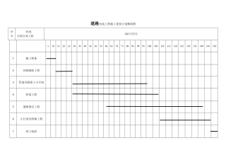 市政道路改造工程横道图