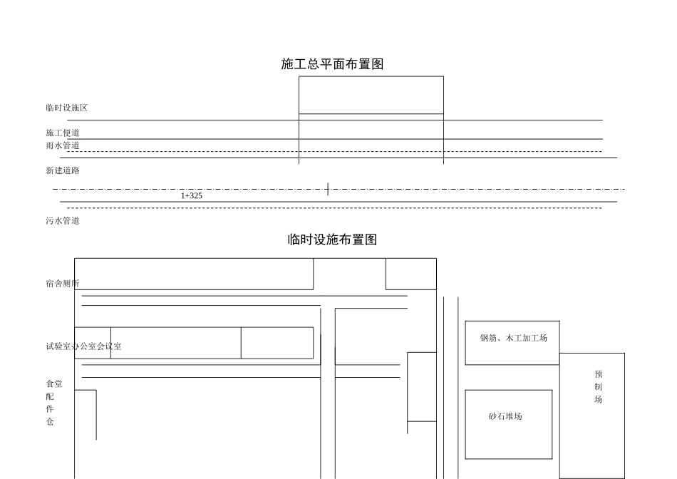 市政道路施工总平面布置图_第1页