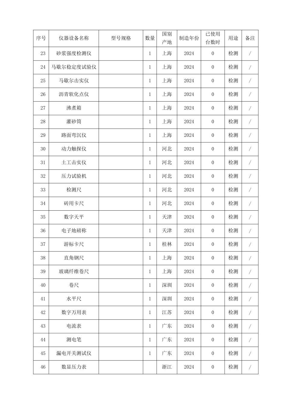 市政道路检测仪器表_第2页