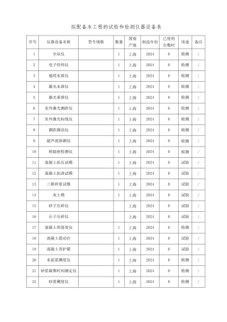市政道路检测仪器表