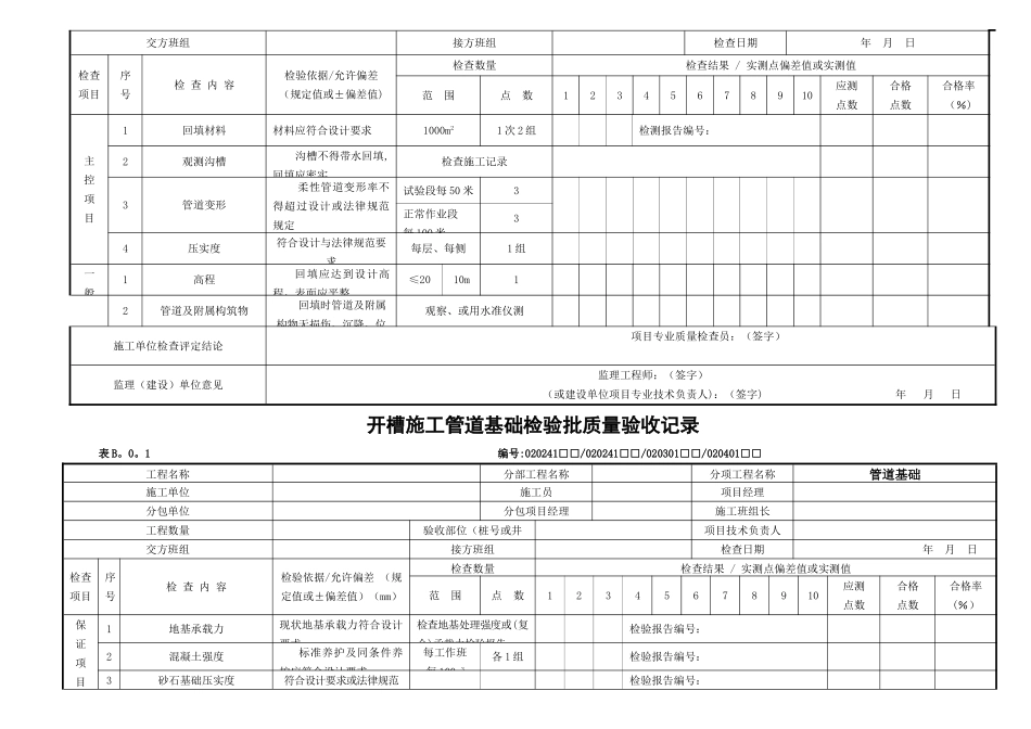 市政道路检验批新表_第2页