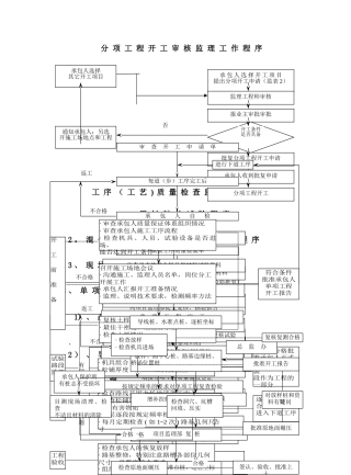 市政道路监理工作流程图