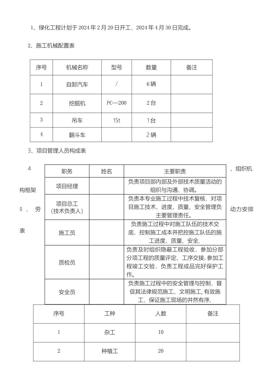 市政道路绿化工程专项施工方案_第2页