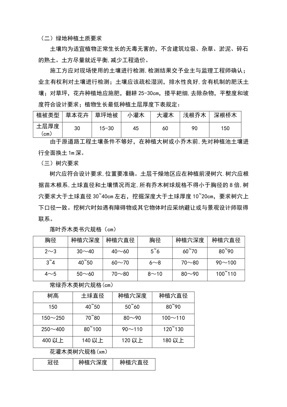 市政道路绿化工程专项施工方案设计_第3页