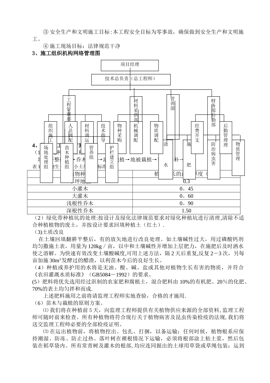 市政道路绿化工程施工组织设计_第2页