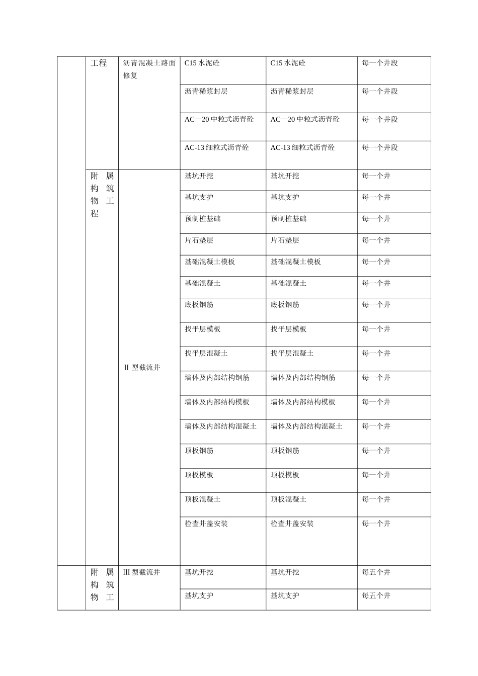 市政项目划分报审表_第3页