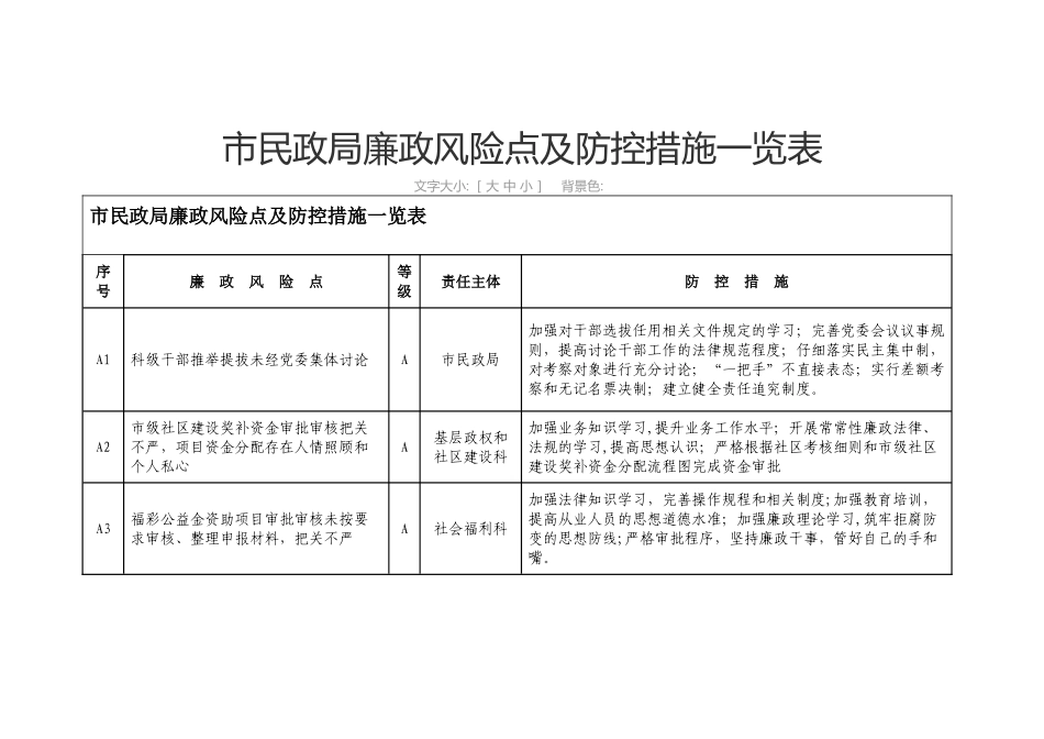 市民政局廉政风险点及防控措施一览表_第1页
