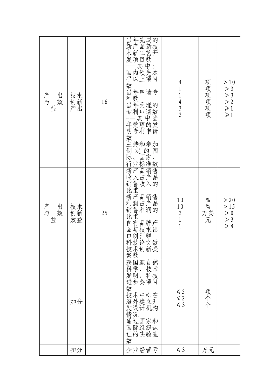 市级企业技术中心管理办法_第3页