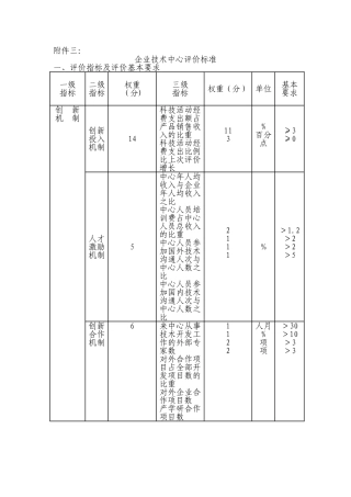 市级企业技术中心管理办法