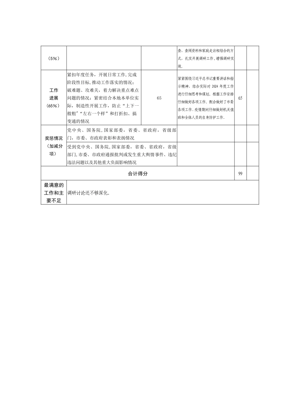 市管领导干部平时考核季度监测评价报表_第2页