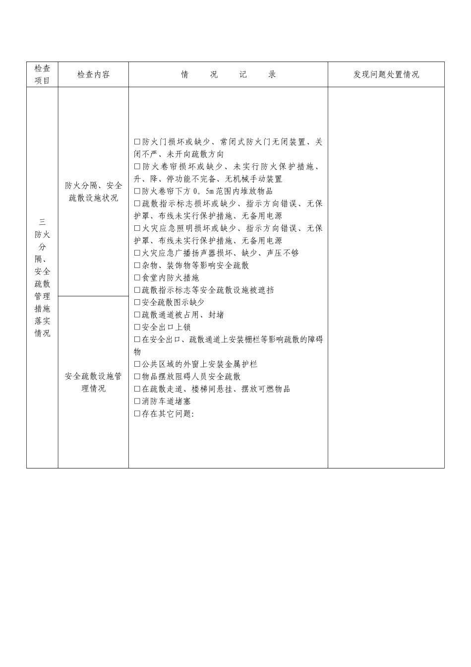 市第一人民医院月消防安全检查情况记录表_第2页