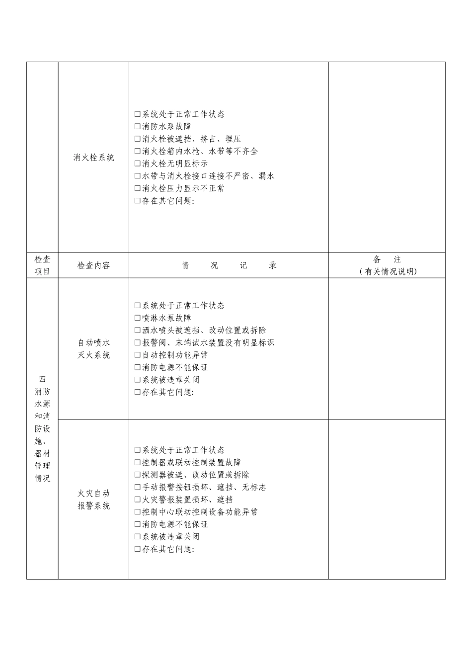 市第一人民医院月消防安全检查情况记录表_第3页
