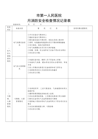 市第一人民医院月消防安全检查情况记录表