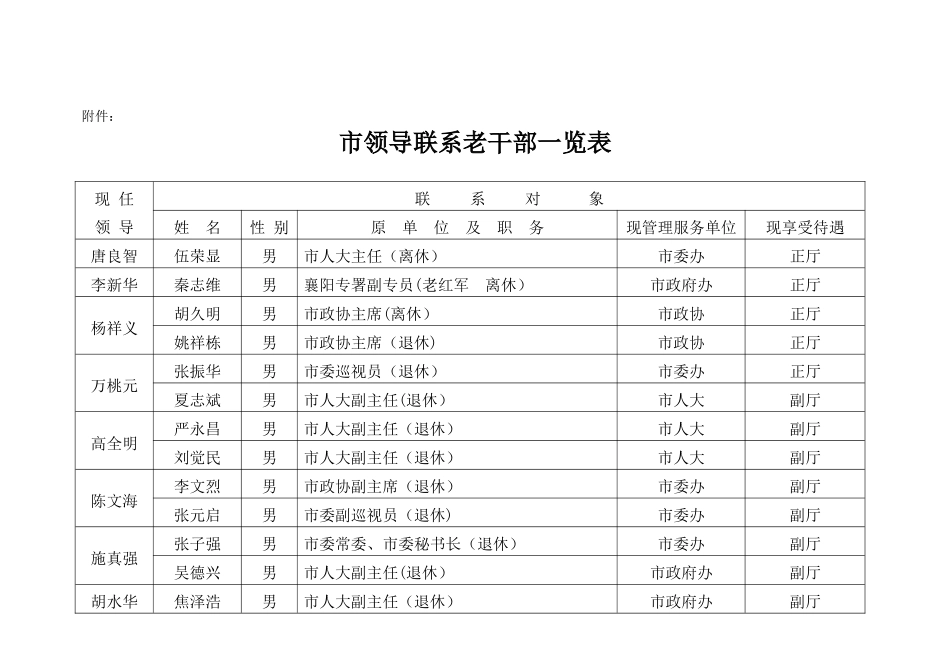 市领导联系老干部一览表_第1页