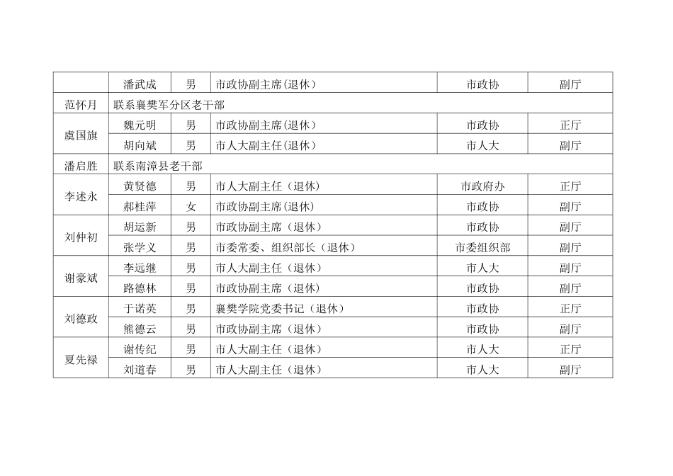 市领导联系老干部一览表_第2页