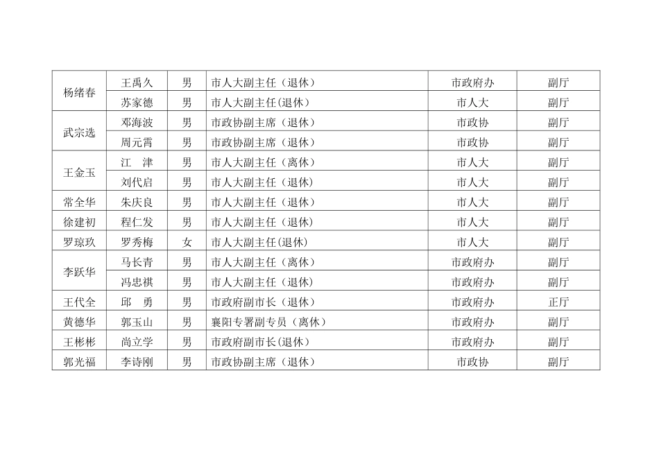 市领导联系老干部一览表_第3页
