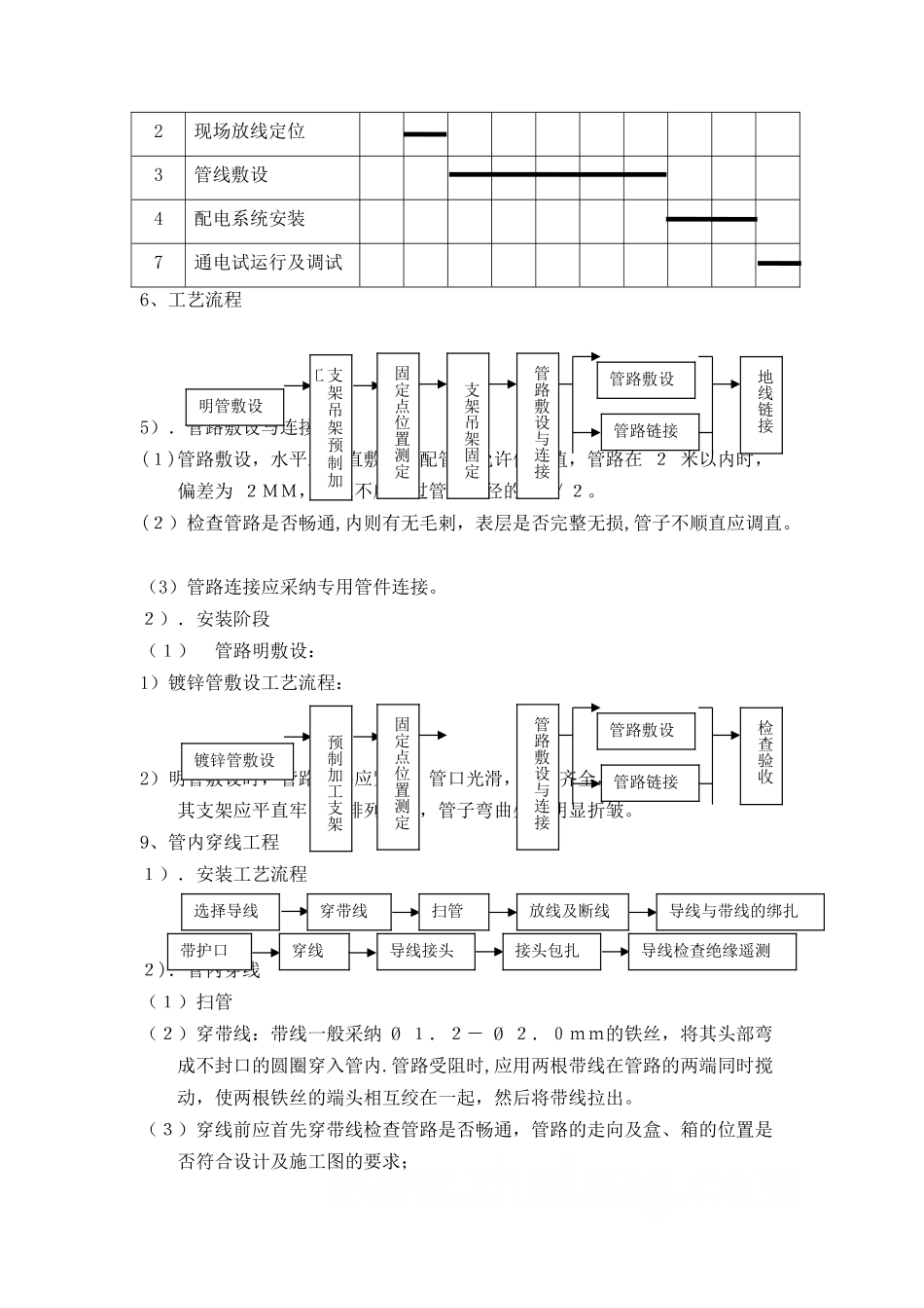 布线施工方案_第3页