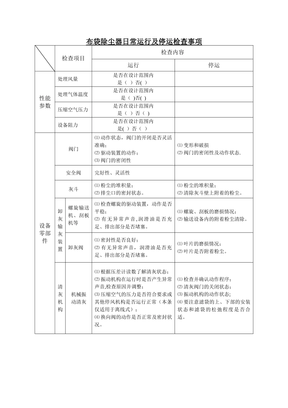 布袋除尘器检查表_第1页