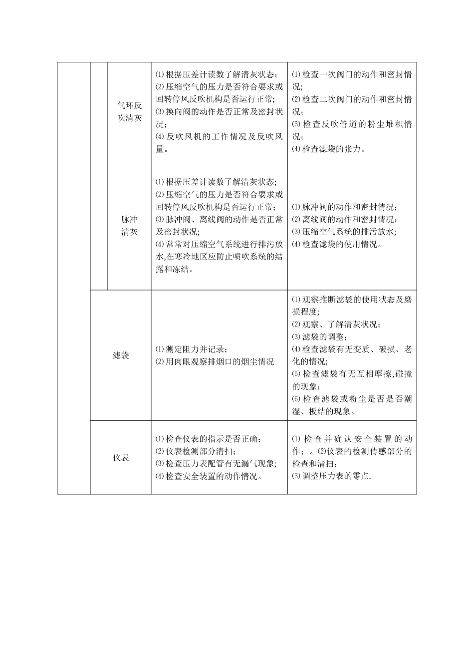 布袋除尘器检查表_第2页
