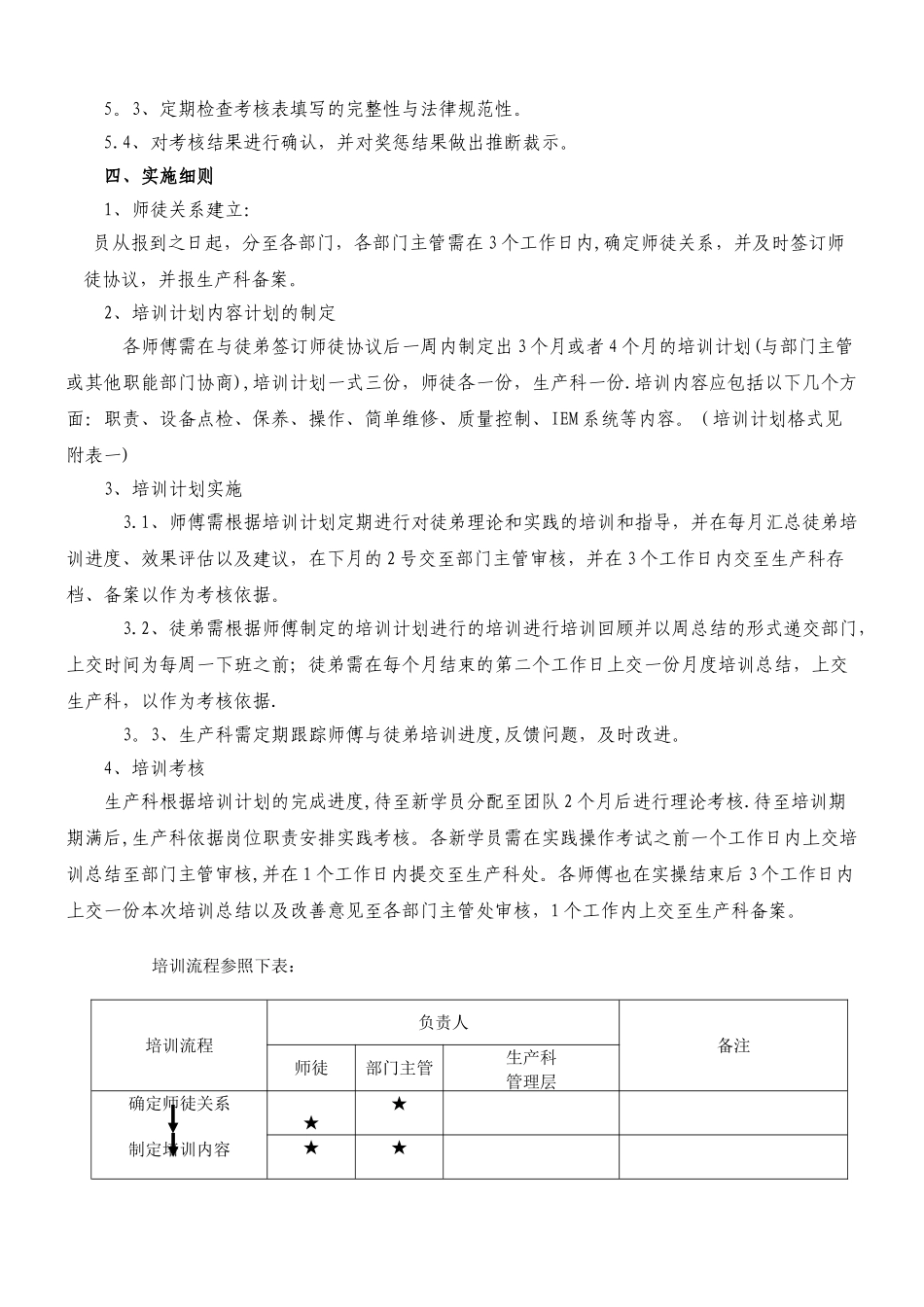 师傅带徒弟考核标准_第2页