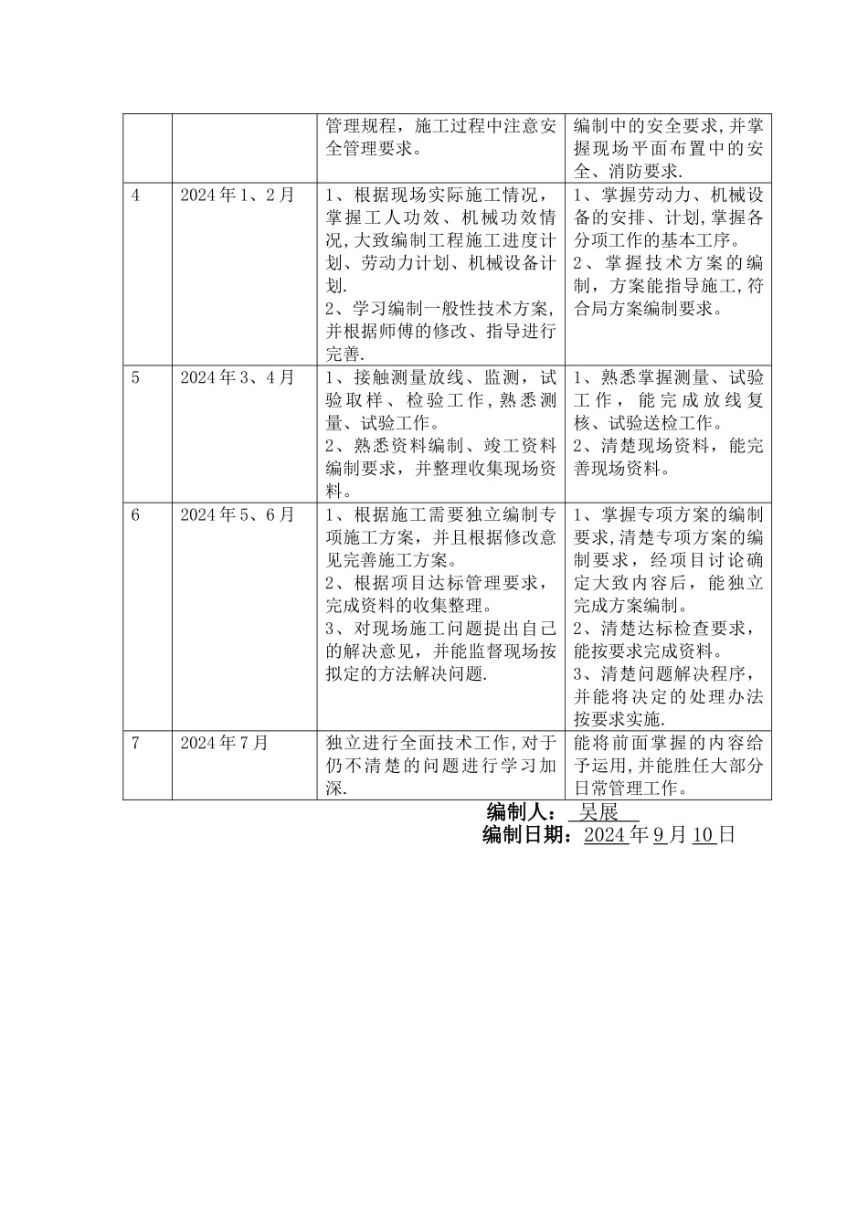 师带徒培养计划计划_第2页