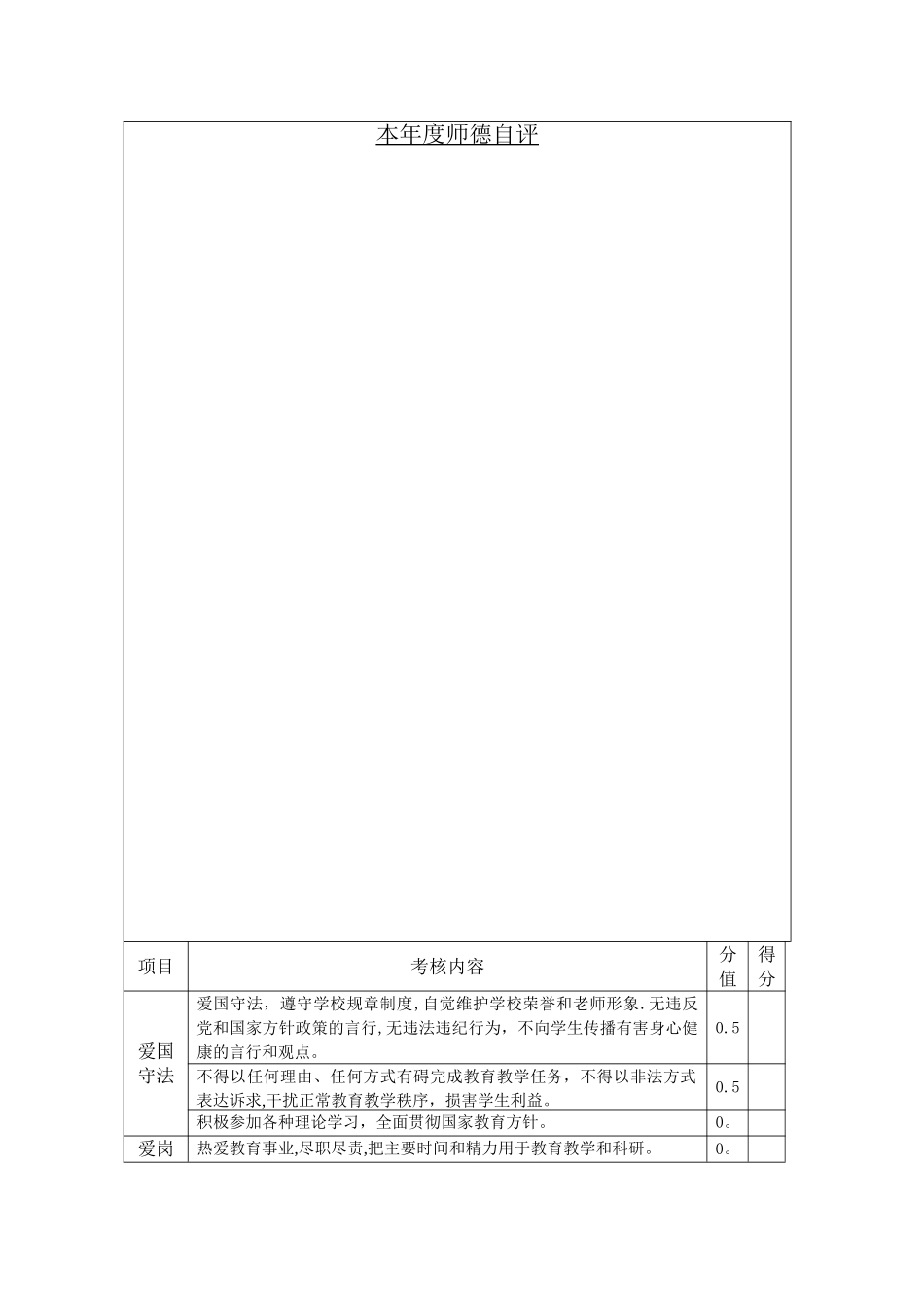 师德师风考核登记表_第2页