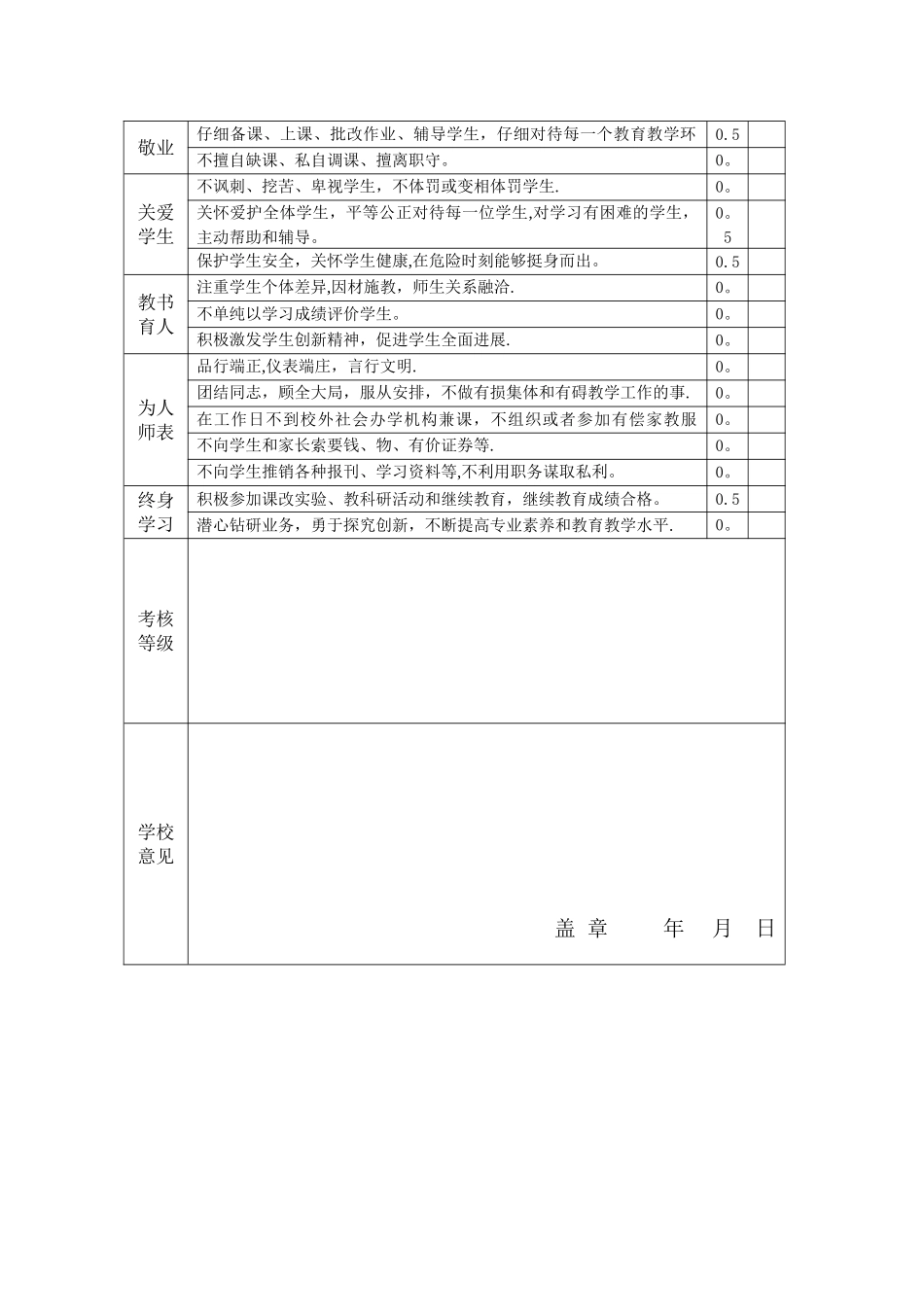 师德师风考核登记表_第3页