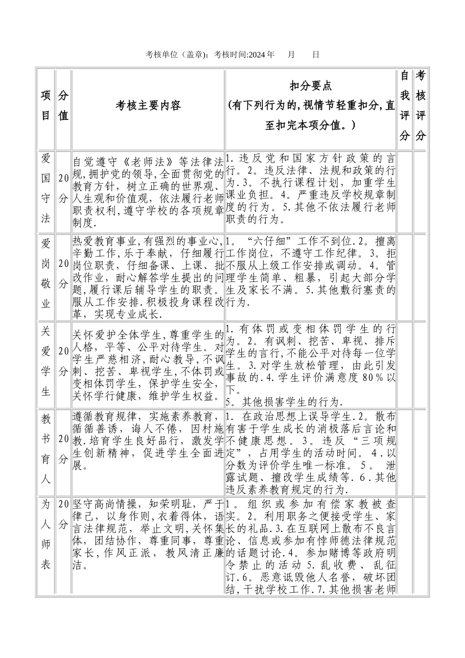 师德师风考核标准_第2页