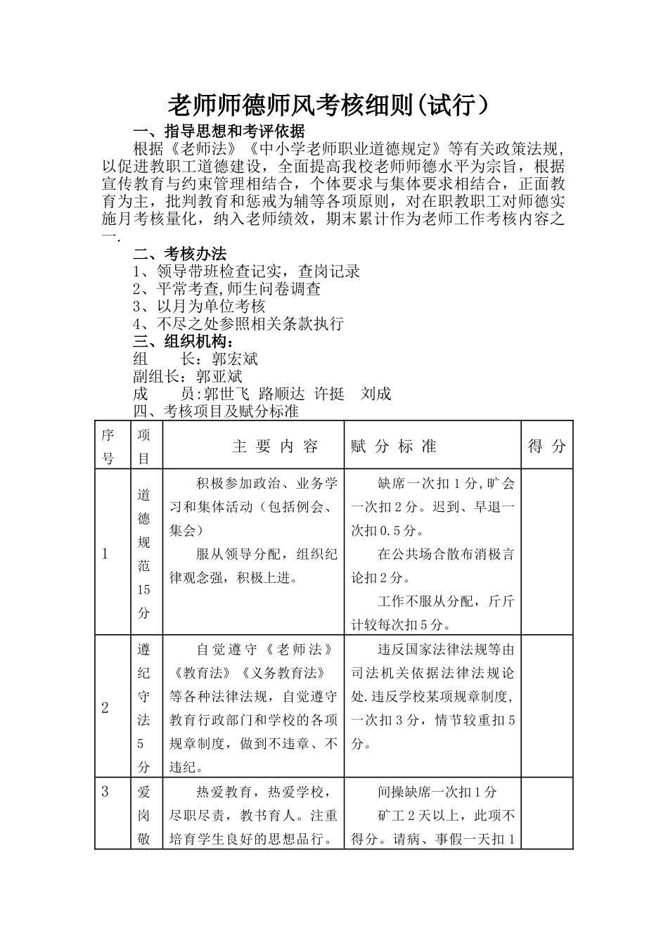 师德师风考核细则_第1页