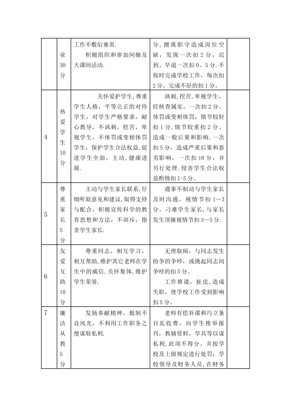 师德师风考核细则_第2页